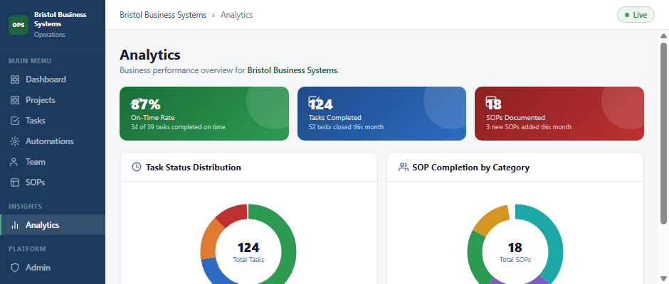 Operations analytics